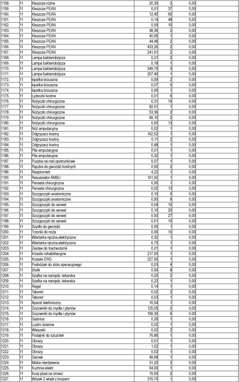 11 Lampa bakteriobójcza 0,21 2 0,00 1169. 11 Lampa bakteriobójcza 0,18 1 0,00 1170. 11 Lampa bakteriobójcza 349,70 3 0,00 1171. 11 Lampa bakteriobójcza 207,40 1 0,00 1172.