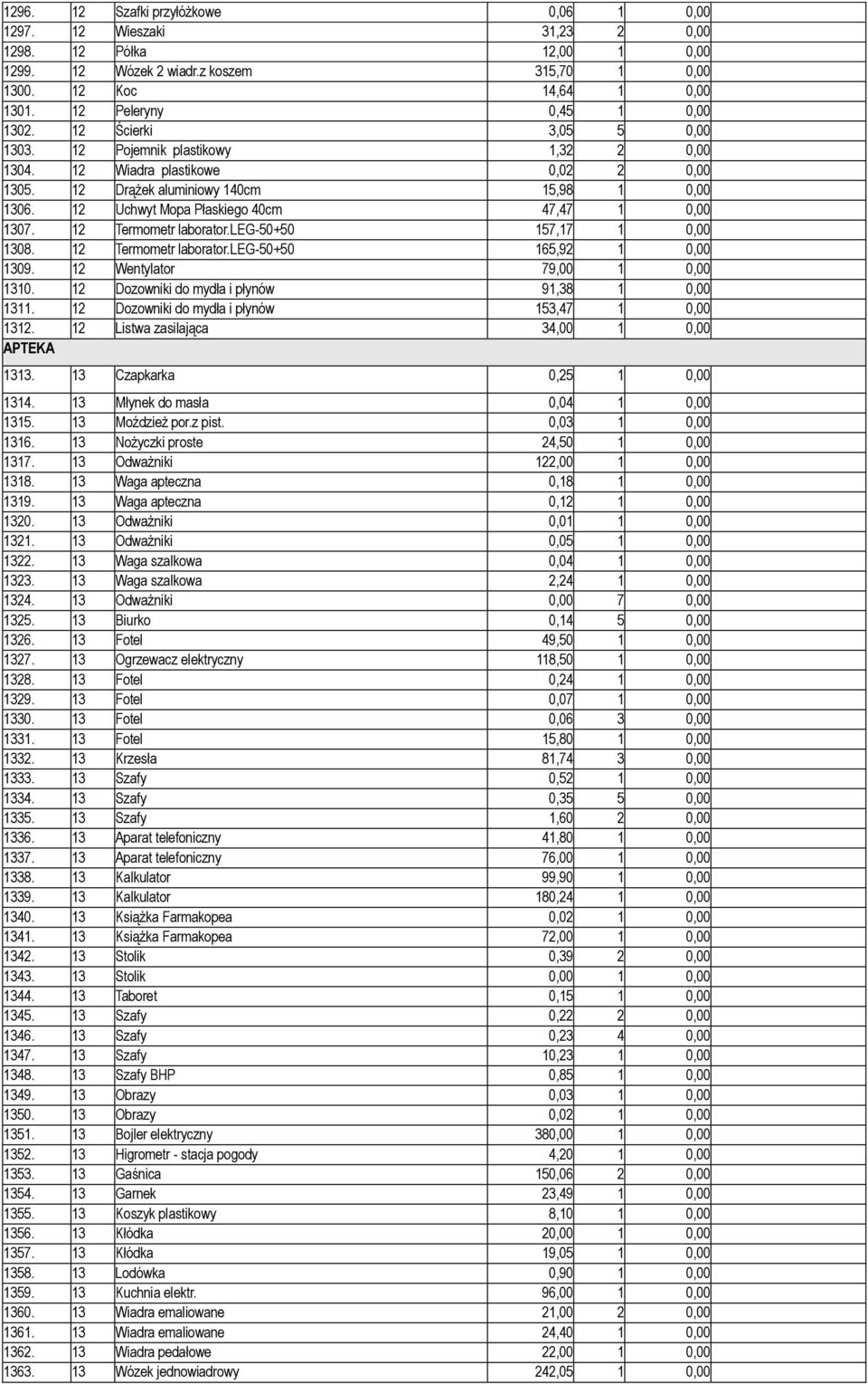 12 Uchwyt Mopa Płaskiego 40cm 47,47 1 0,00 1307. 12 Termometr laborator.leg-50+50 157,17 1 0,00 1308. 12 Termometr laborator.leg-50+50 165,92 1 0,00 1309. 12 Wentylator 79,00 1 0,00 1310.