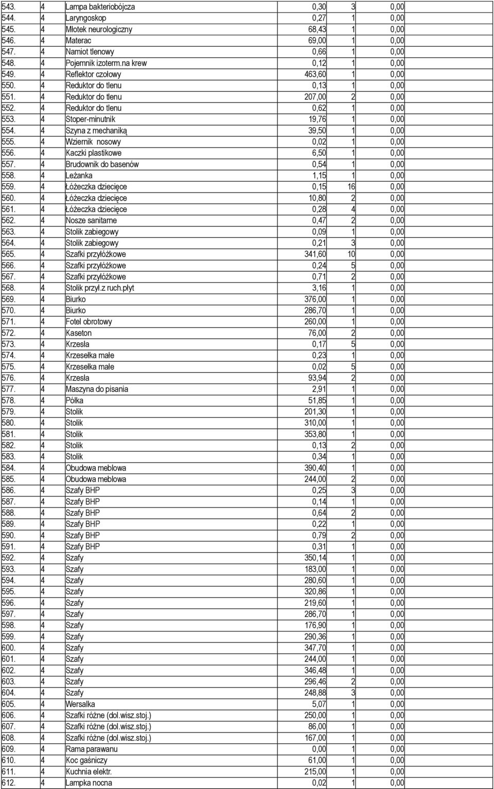 4 Stoper-minutnik 19,76 1 0,00 554. 4 Szyna z mechaniką 39,50 1 0,00 555. 4 Wziernik nosowy 0,02 1 0,00 556. 4 Kaczki plastikowe 6,50 1 0,00 557. 4 Brudownik do basenów 0,54 1 0,00 558.