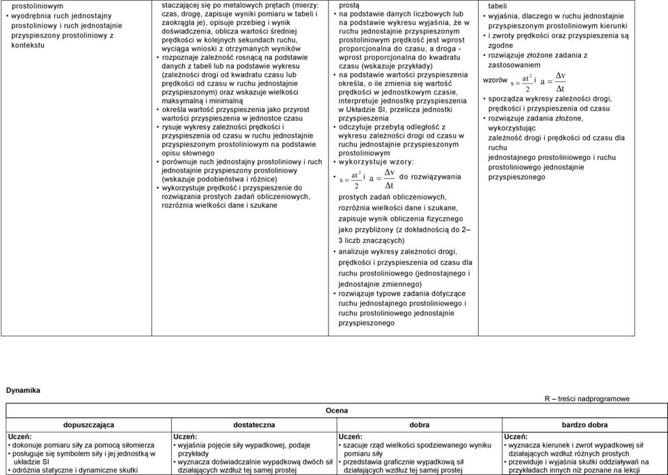 rosnącą na podstawie danych z tabeli lub na podstawie wykresu (zależności drogi od kwadratu czasu lub prędkości od czasu w ruchu jednostajnie przyspieszonym) oraz wskazuje wielkości maksymalną i