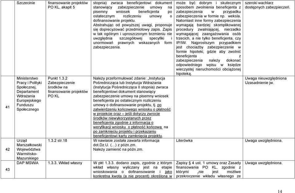 2 Zabezpieczenie środków na finansowanie projektów PO KL stopnia) zwraca beneficjentowi dokument stanowiący zabezpieczenie umowy na pisemny wniosek beneficjenta po ostatecznym rozliczeniu umowy o