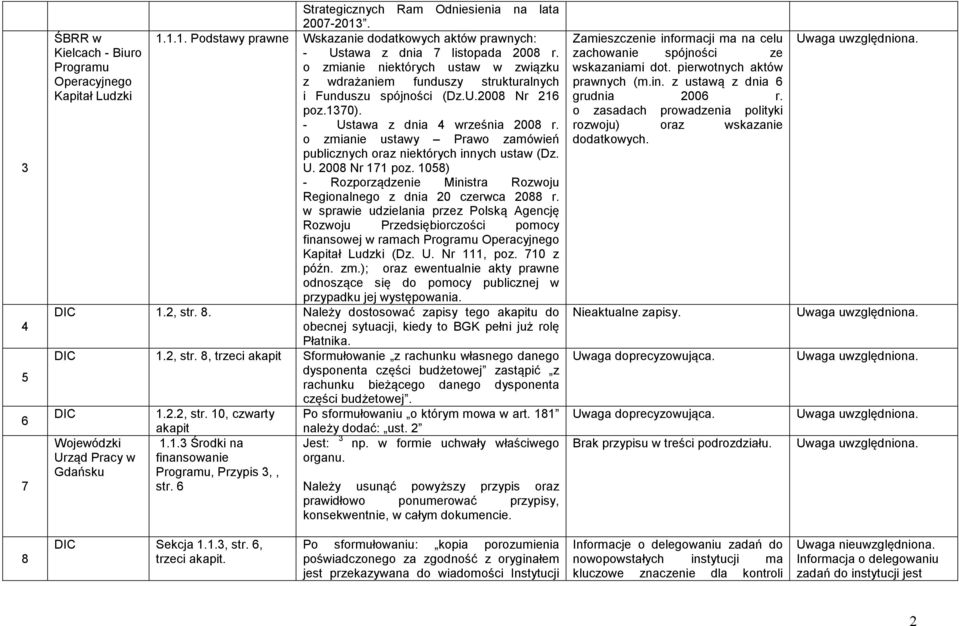 o zmianie ustawy Prawo zamówień publicznych oraz niektórych innych ustaw (Dz. U. 2008 Nr 171 poz. 1058) - Rozporządzenie Ministra Rozwoju Regionalnego z dnia 20 czerwca 2088 r.