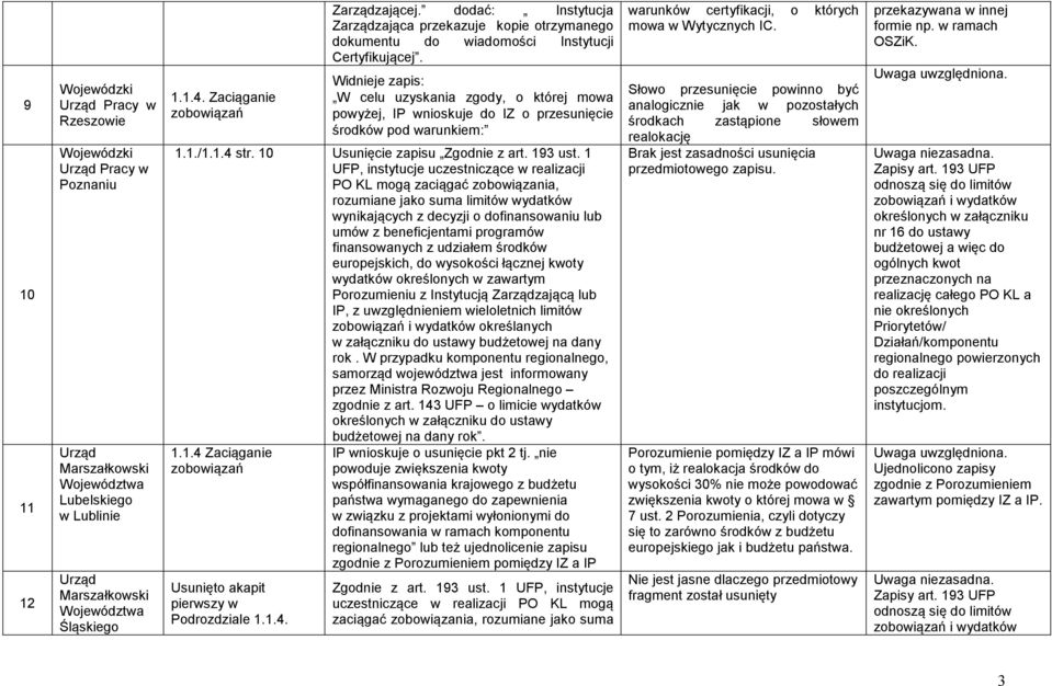 Widnieje zapis: W celu uzyskania zgody, o której mowa powyżej, IP wnioskuje do IZ o przesunięcie środków pod warunkiem: 1.1./1.1.4 str. 10 Usunięcie zapisu Zgodnie z art. 193 ust.
