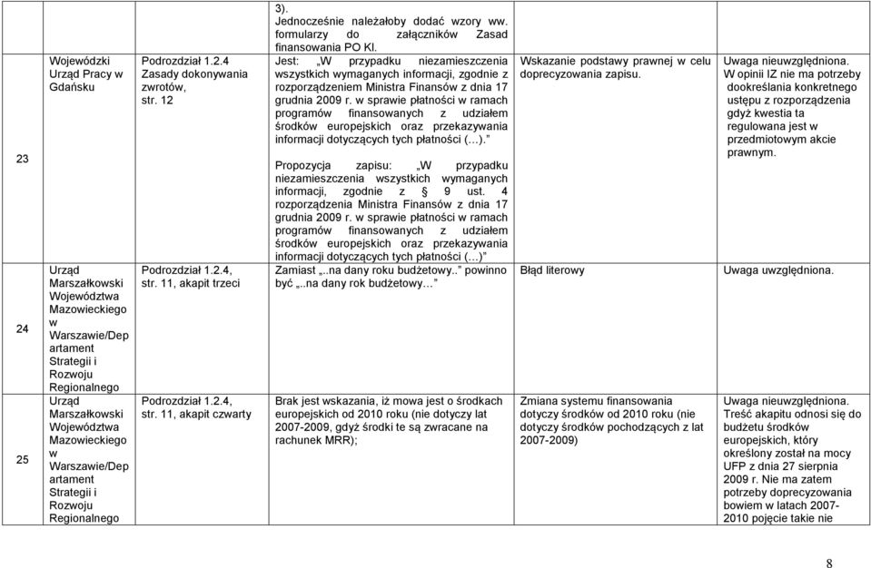 Jest: W przypadku niezamieszczenia wszystkich wymaganych informacji, zgodnie z rozporządzeniem Ministra Finansów z dnia 17 grudnia 2009 r.