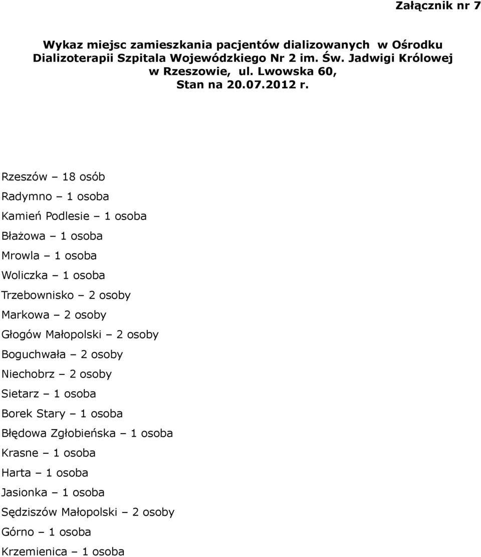 Rzeszów 18 osób Radymno 1 osoba Kamień Podlesie 1 osoba Błażowa 1 osoba Mrowla 1 osoba Woliczka 1 osoba Trzebownisko 2 osoby Markowa 2 osoby