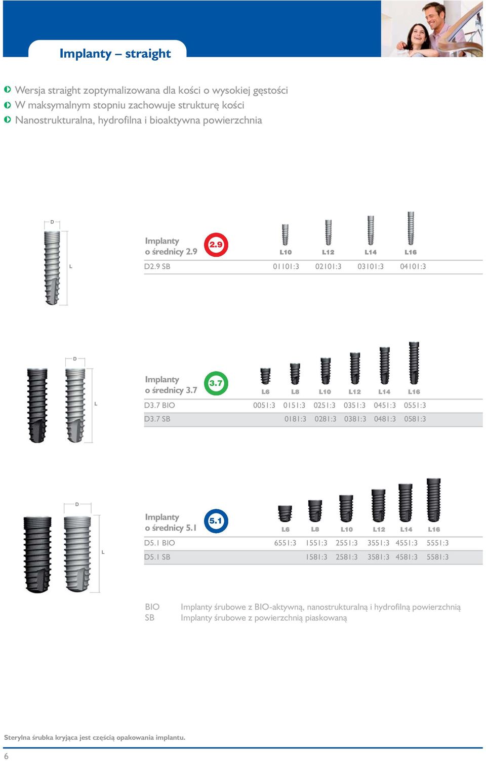7 SB 0181:3 0281:3 0381:3 0481:3 0581:3 8 10 12 14 16 Implanty o średnicy 5.1 5.1 6 8 10 12 14 16 5.1 BIO 6551:3 1551:3 2551:3 3551:3 4551:3 5551:3 5.