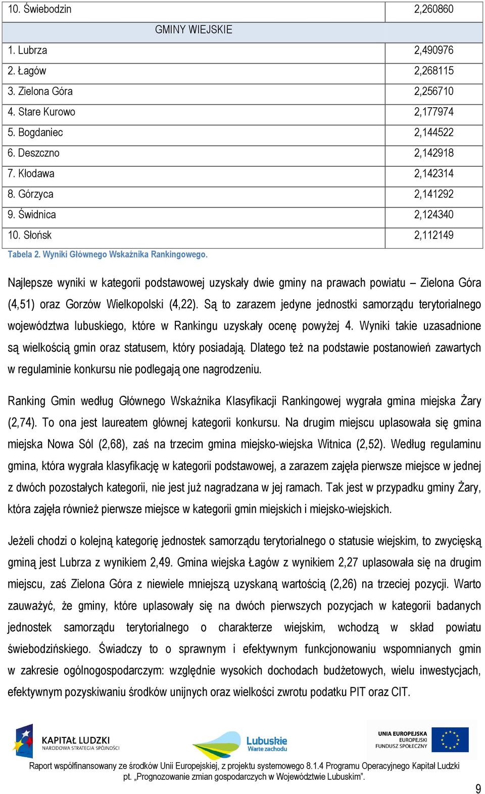 Najlepsze wyniki w kategorii podstawowej uzyskały dwie gminy na prawach powiatu Zielona Góra (4,51) oraz Gorzów Wielkopolski (4,22).