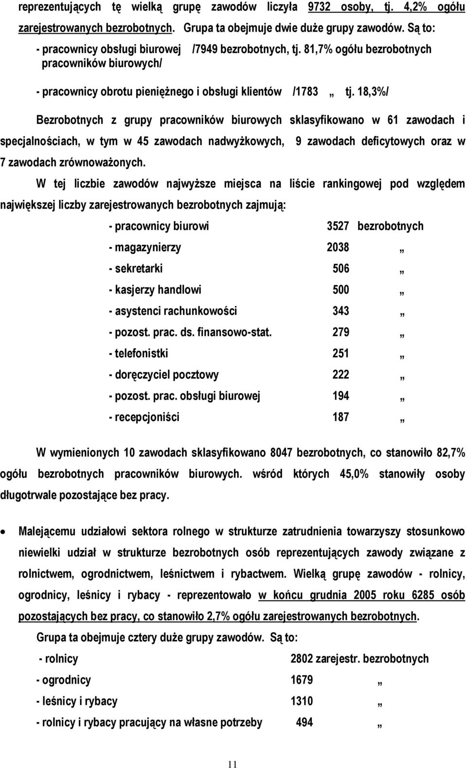 18,3%/ Bezrobotnych z grupy pracowników biurowych sklasyfikowano w 61 zawodach i specjalnościach, w tym w 45 zawodach nadwyżkowych, 9 zawodach deficytowych oraz w 7 zawodach zrównoważonych.