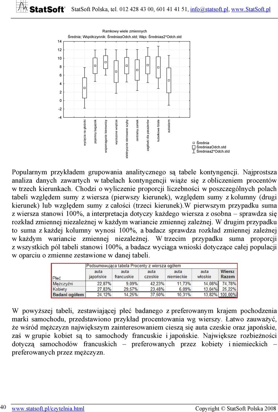 Średnia Średnia±Odch.std Średnia±2*Odch.std Popularnym przykładem grupowania analitycznego są tabele kontyngencji.