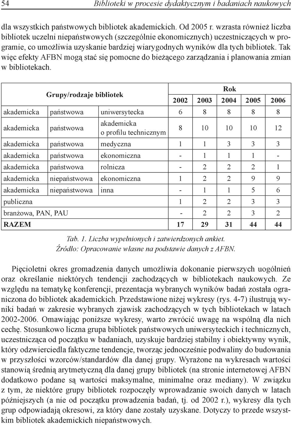 Tak więc efekty AFBN mogą stać się pomocne do bieżącego zarządzania i planowania zmian w bibliotekach.