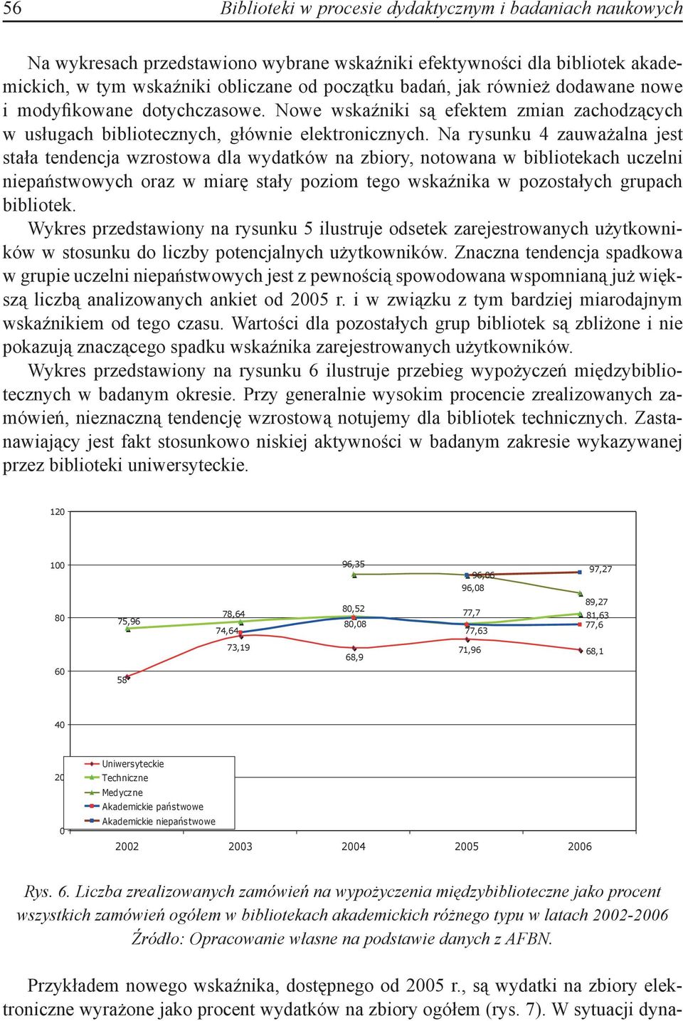 Na rysunku 4 zauważalna jest stała tendencja wzrostowa dla wydatków na zbiory, notowana w bibliotekach uczelni niepaństwowych oraz w miarę stały poziom tego wskaźnika w pozostałych grupach bibliotek.