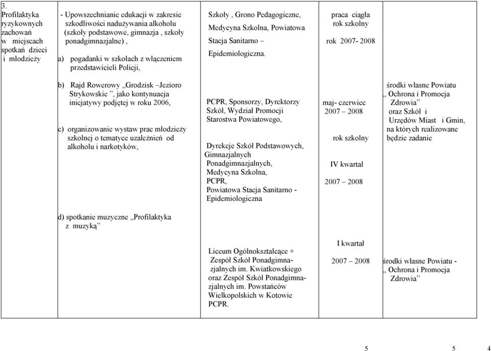 rok szkolny rok 2007-2008 b) Rajd Rowerowy Grodzisk Jezioro Strykowskie, jako kontynuacja inicjatywy podjętej w roku 2006, c) organizowanie wystaw prac młodzieży szkolnej o tematyce uzależnień od