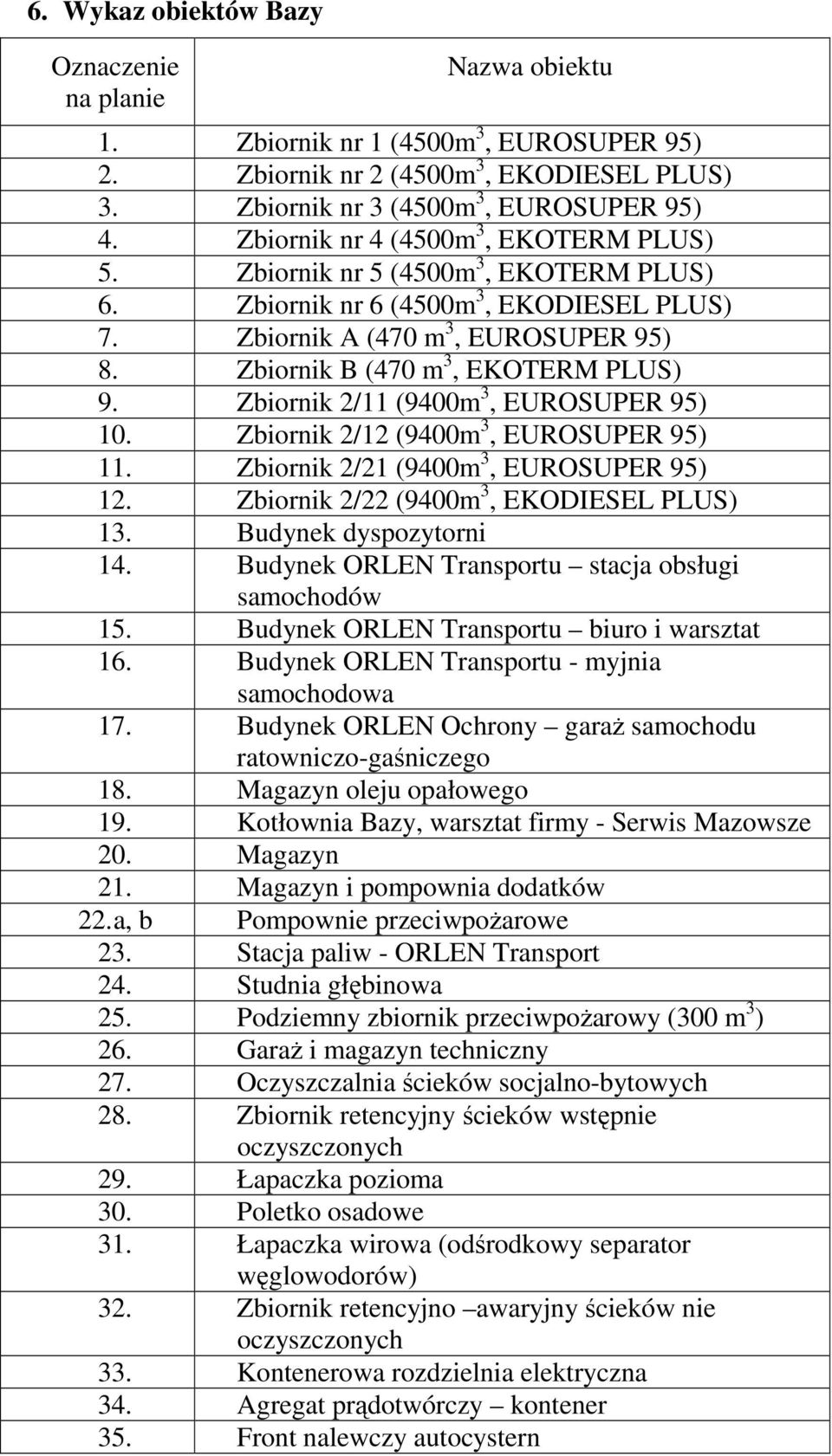 Zbiornik 2/11 (9400m 3, EUROSUPER 95) 10. Zbiornik 2/12 (9400m 3, EUROSUPER 95) 11. Zbiornik 2/21 (9400m 3, EUROSUPER 95) 12. Zbiornik 2/22 (9400m 3, EKODIESEL PLUS) 13. Budynek dyspozytorni 14.