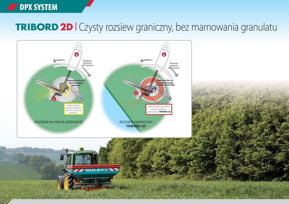 granicznego TRIBORD 2D SYSTEM C C Miejsce spadku granulatu podczas rozsiewu na pełną szerokość Miejsce