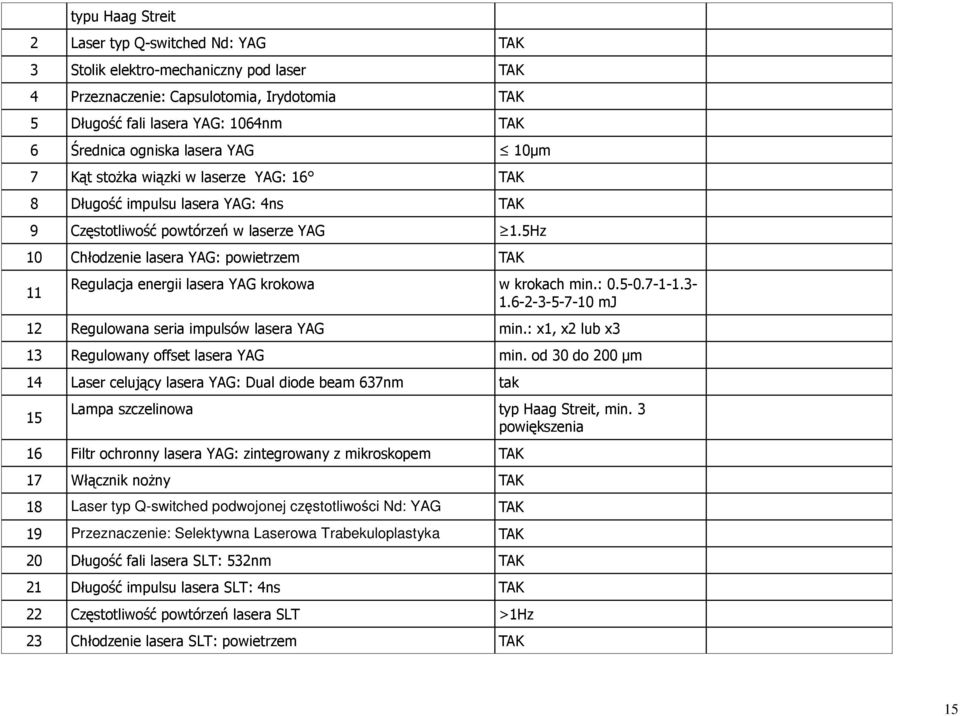 5Hz 10 Chłodzenie lasera YAG: powietrzem 11 Regulacja energii lasera YAG krokowa w krokach min.: 0.5-0.7-1-1.3-1.6-2-3-5-7-10 mj 12 Regulowana seria impulsów lasera YAG min.