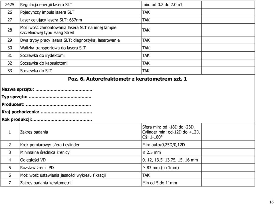 laserowanie 30 Walizka transportowa do lasera SLT 31 Soczewka do irydektomii 32 Soczewka do kapsulotomii 33 Soczewka do SLT Nazwa sprzętu:.. 1 Zakres badania Poz. 6.