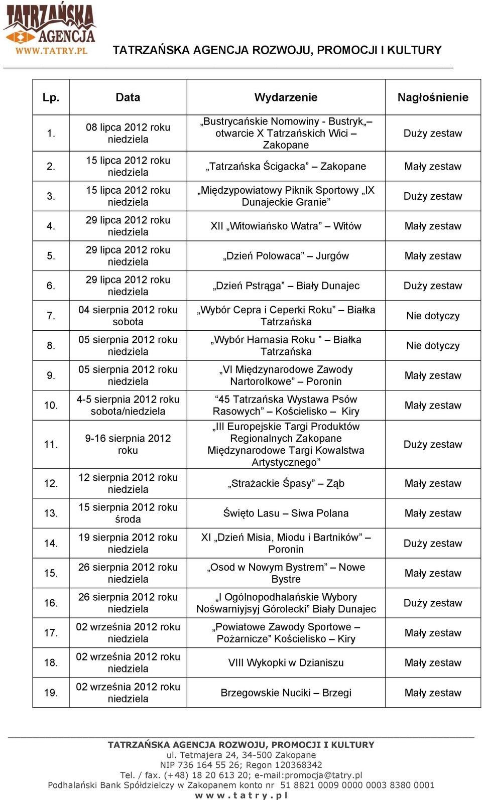 29 lipca 2012 roku Dzień Pstrąga Biały Dunajec Duży zestaw 7. 04 sierpnia 2012 roku sobota Wybór Cepra i Ceperki Roku Białka Tatrzańska Nie dotyczy 8.