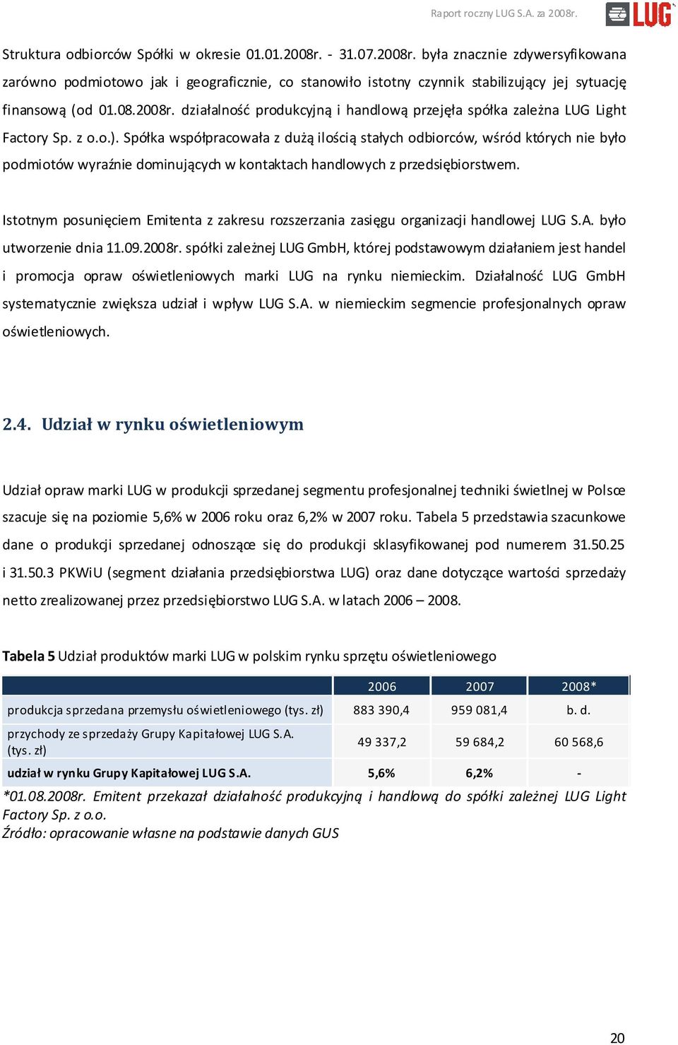 Spółka współpracowała z dużą ilością stałych odbiorców, wśród których nie było podmiotów wyraźnie dominujących w kontaktach handlowych z przedsiębiorstwem.