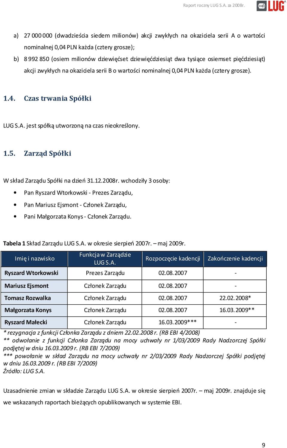 1.5. Zarząd Spółki W skład Zarządu Spółki na dzień 31.12.2008r.