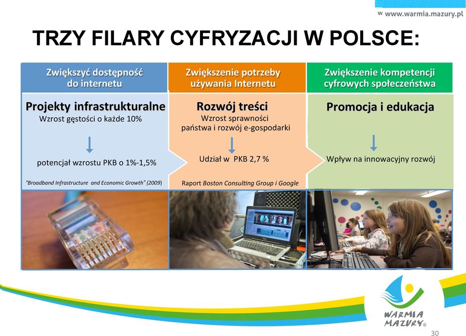 Zwiększenie kompetencji cyfrowych społeczeństwa Promocja i edukacja potencjał wzrostu PKB o 1%- 1,5% Udział w PKB