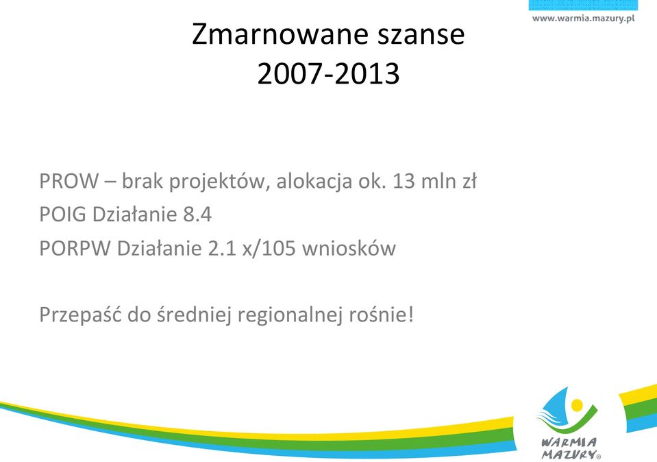 13 mln zł POIG Działanie 8.