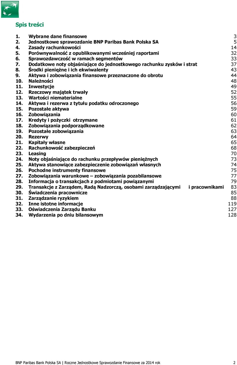 Aktywa i zobowiązania finansowe przeznaczone do obrotu 44 10. Należności 48 11. Inwestycje 49 12. Rzeczowy majątek trwały 52 13. Wartości niematerialne 55 14.