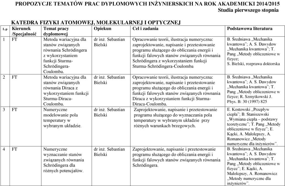 2 FT Metoda wariacyjna dla stanów związanych równania Diraca z wykorzystaniem funkcji Sturma-Diraca- Coulomba. 3 FT Numeryczne modelowanie pola temperatury w wybranym układzie.