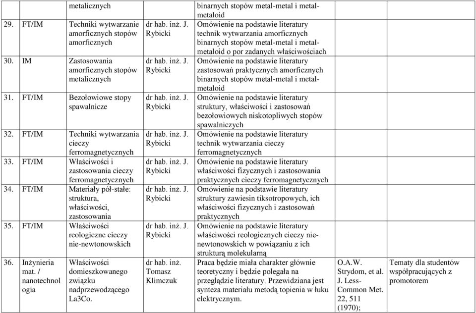 FT/IM Właściwości reologiczne cieczy nie-newtonowskich 36. Inżynieria mat. / nanotechnol ogia Właściwości domieszkowanego związku nadprzewodzącego La3Co. dr hab. inż.