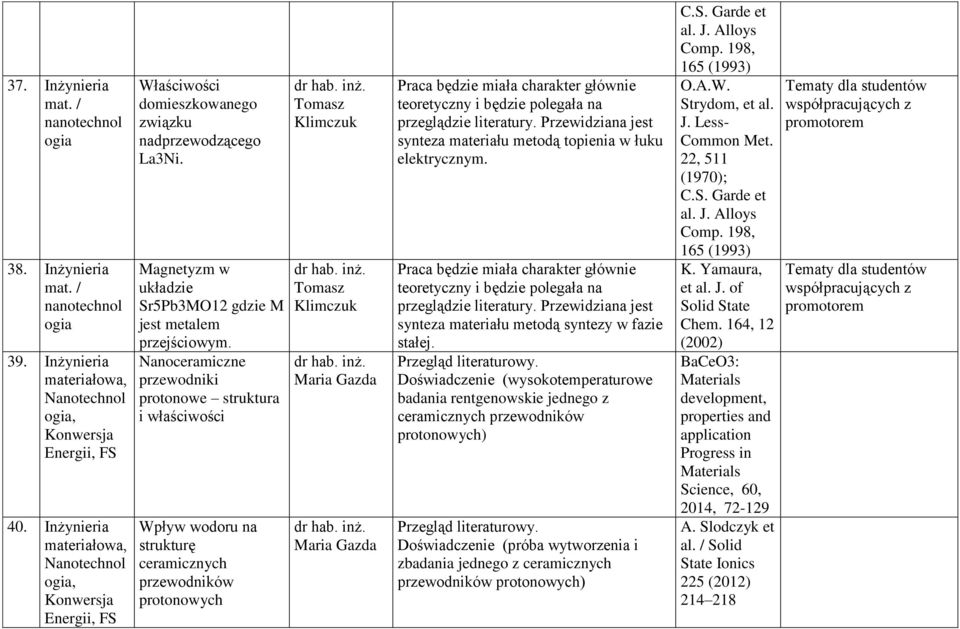 Nanoceramiczne przewodniki protonowe struktura i właściwości Wpływ wodoru na strukturę ceramicznych przewodników protonowych dr hab. inż. Tomasz Klimczuk dr hab. inż. Tomasz Klimczuk dr hab. inż. Maria Gazda dr hab.