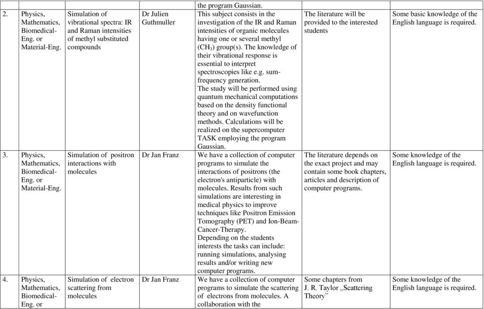 or Material-Eng. 4. Physics, Mathematics, Biomedical- Eng.