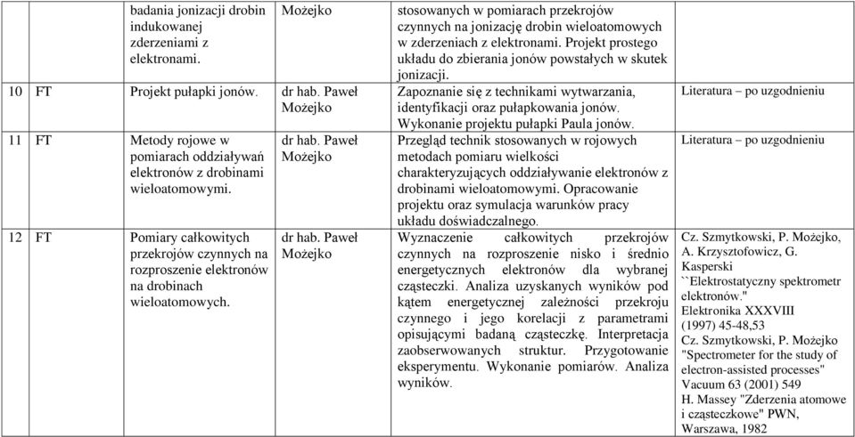 dr hab. Paweł Możejko dr hab. Paweł Możejko stosowanych w pomiarach przekrojów czynnych na jonizację drobin wieloatomowych w zderzeniach z elektronami.