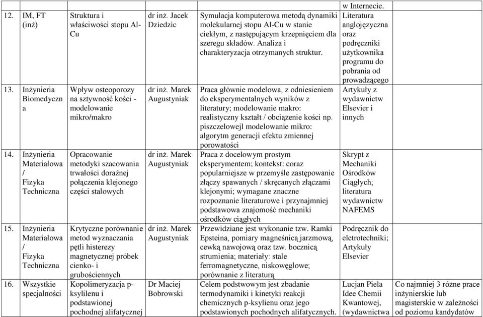 części stalowych Krytyczne porównanie metod wyznaczania pętli histerezy magnetycznej próbek cienko- i grubościennych Kopolimeryzacja p- ksylilenu i podstawionej pochodnej alifatycznej dr inż.