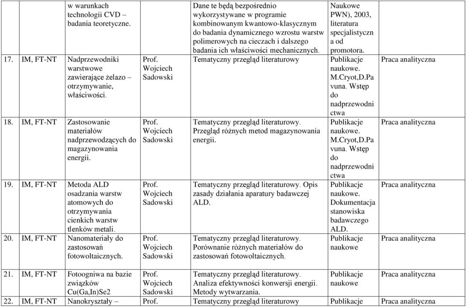 IM, FT-NT Nanomateriały do zastosowań fotowoltaicznych. Prof. Wojciech Sadowski Prof.