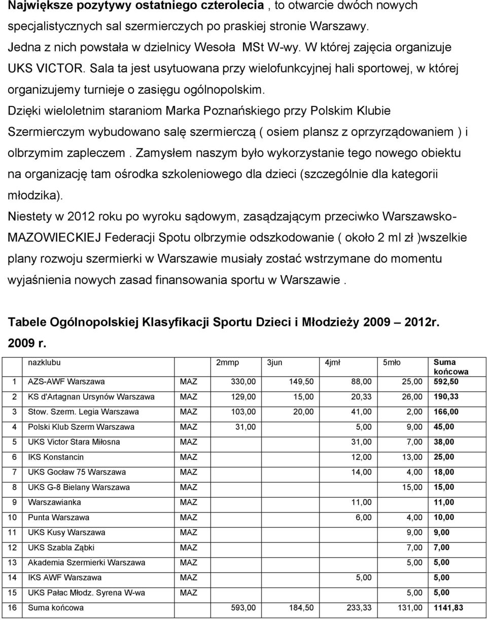 Dzięki wieloletnim staraniom Marka Poznańskiego przy Polskim Klubie Szermierczym wybudowano salę szermierczą ( osiem plansz z oprzyrządowaniem ) i olbrzymim zapleczem.