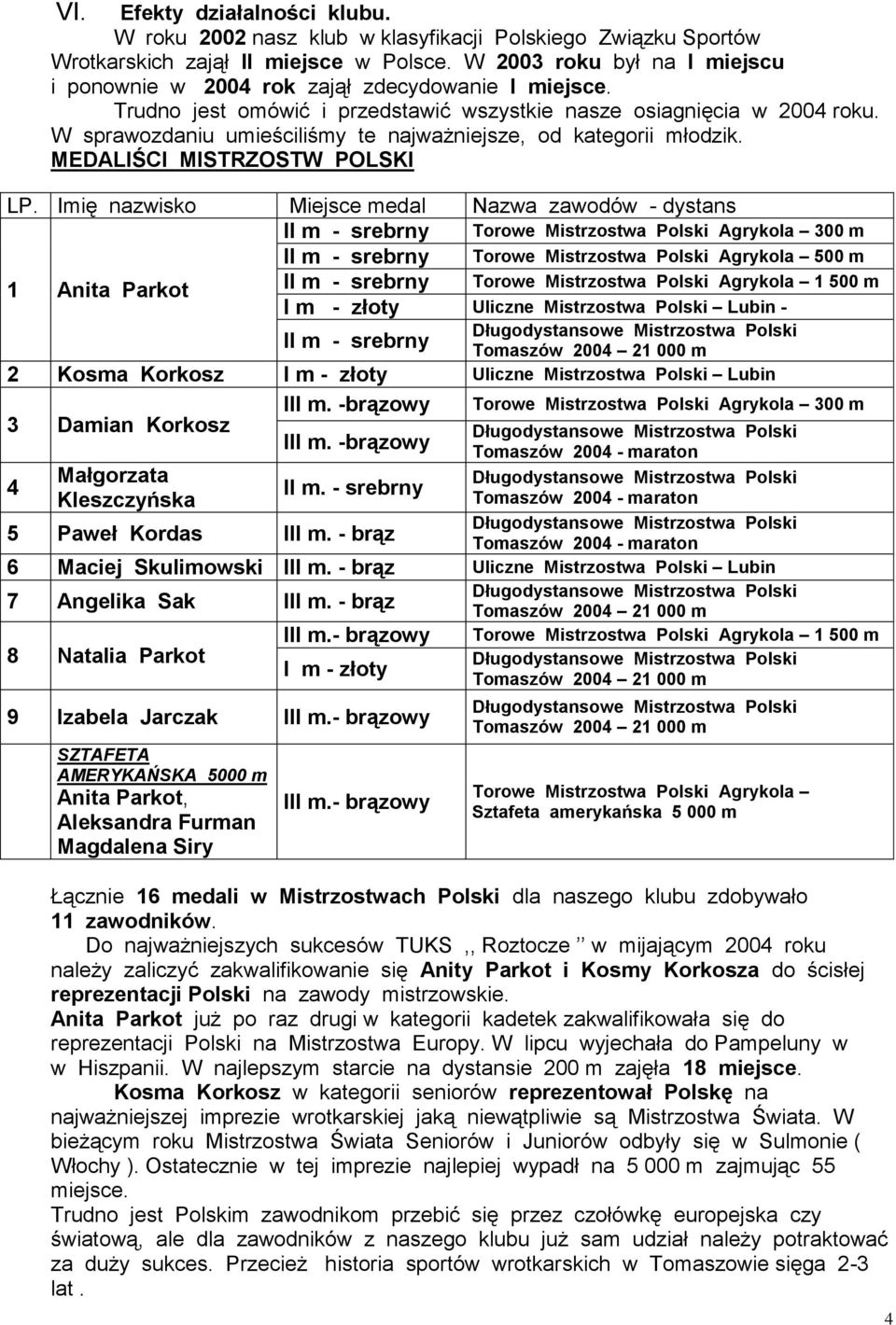 Imię nazwisko Miejsce medal Nazwa zawodów - dystans I m - złoty Uliczne Mistrzostwa Polski Lubin - Torowe Mistrzostwa Polski Agrykola 00 m Torowe Mistrzostwa Polski Agrykola 500 m Torowe Mistrzostwa