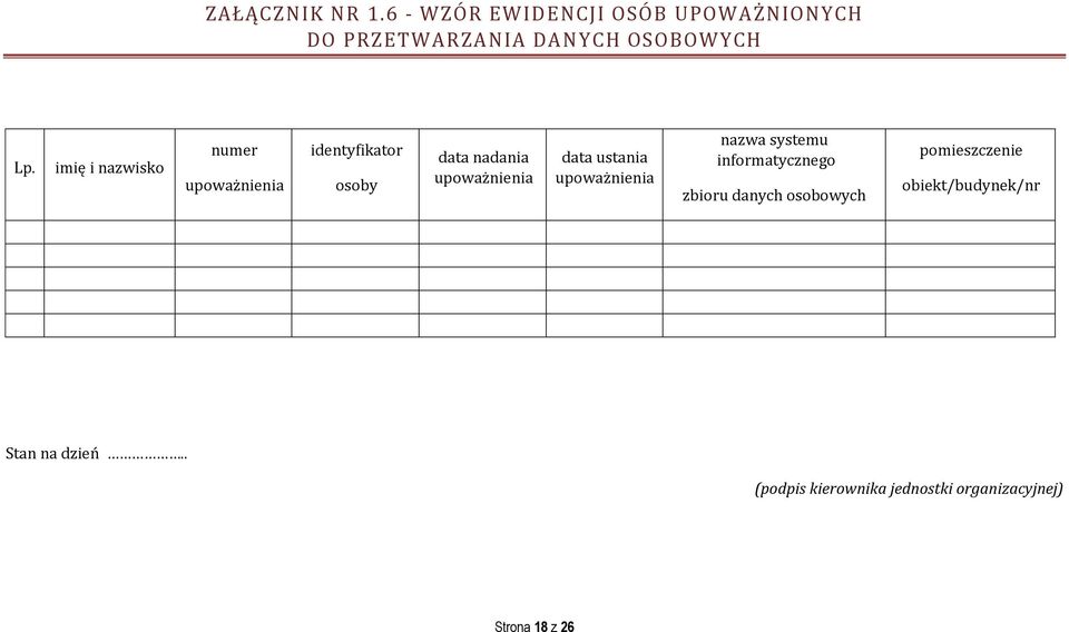 ustania upoważnienia nazwa systemu informatycznego zbioru danych osobowych pomieszczenie