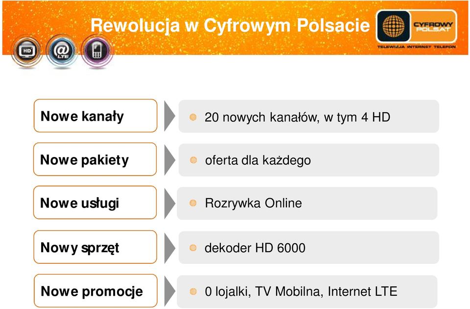 Nowe us ugi Rozrywka Online Nowy sprz t dekoder HD