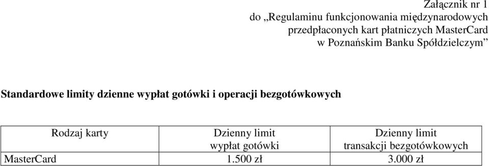 limity dzienne wypłat gotówki i operacji bezgotówkowych Rodzaj karty Dzienny