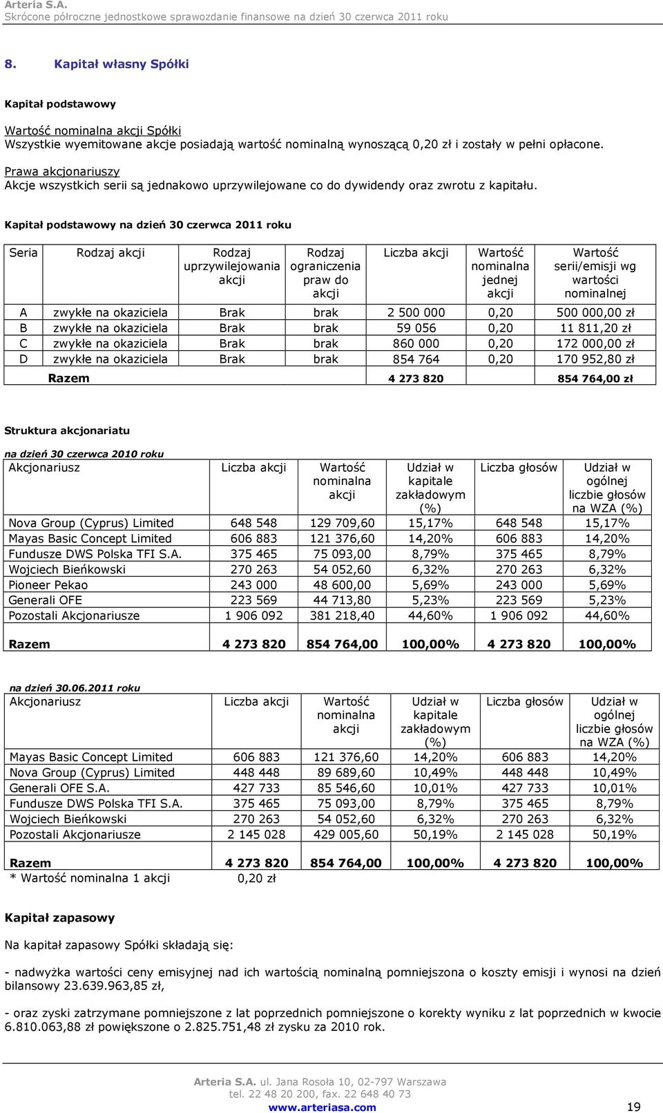 Kapitał podstawowy na dzień 30 czerwca 2011 roku Seria Rodzaj akcji Rodzaj uprzywilejowania akcji Rodzaj ograniczenia praw do akcji Liczba akcji Wartość nominalna jednej akcji Wartość serii/emisji wg
