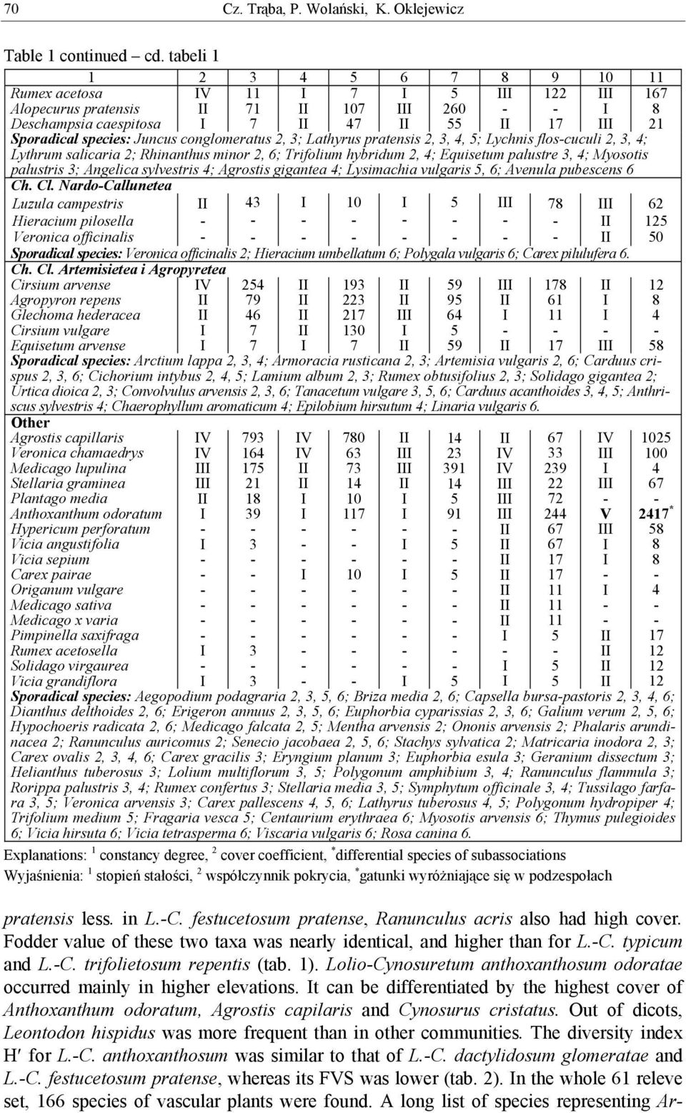 Lythrum salicaria 2; Rhinanthus minor 2, 6; Trifolium hybridum 2, 4; Equisetum palustre, 4; Myosotis palustris ; Angelica sylvestris 4; Agrostis gigantea 4; Lysimachia vulgaris, 6; Avenula pubescens