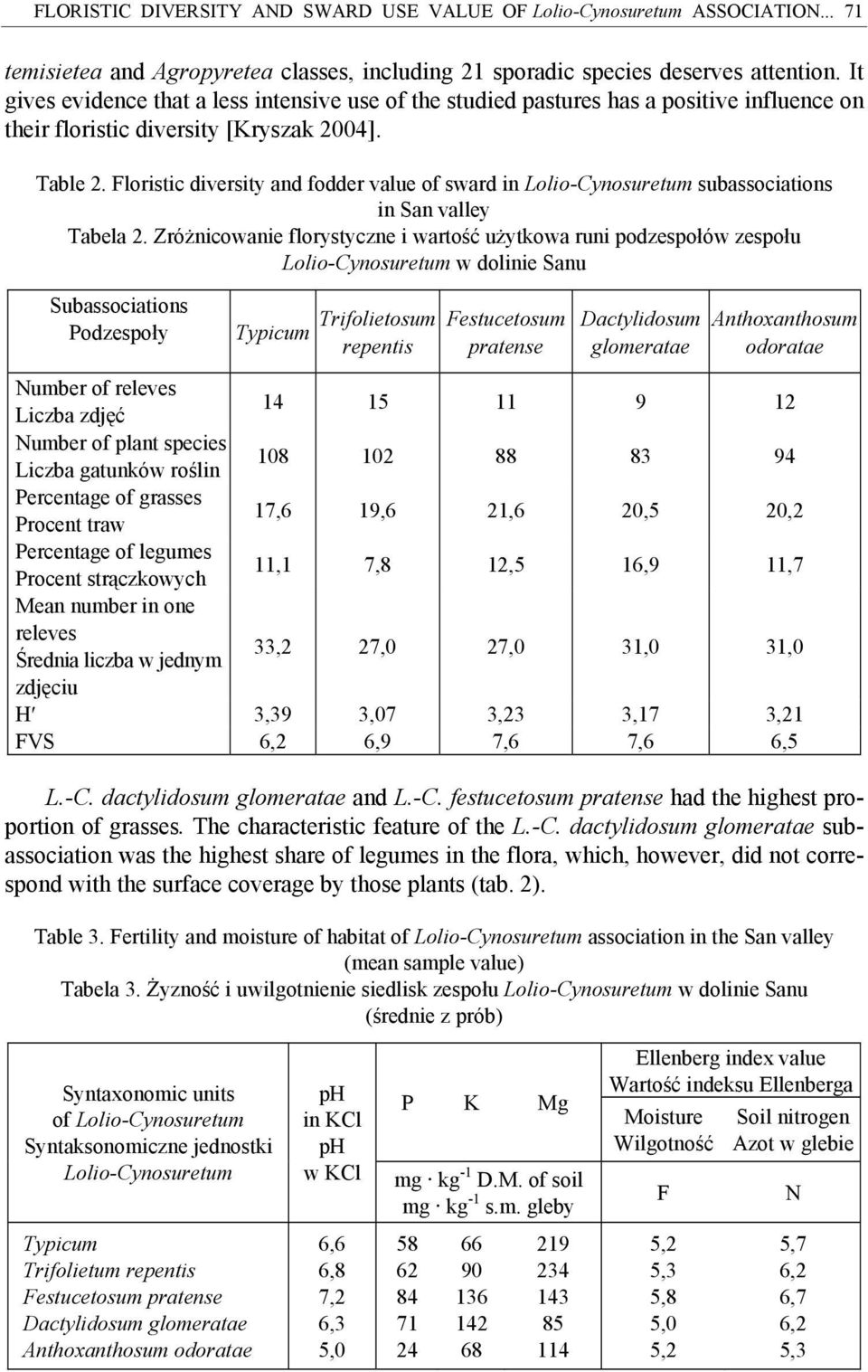 Floristic diversity and fodder value of sward in LolioCynosuretum subassociations in San valley Tabela 2.