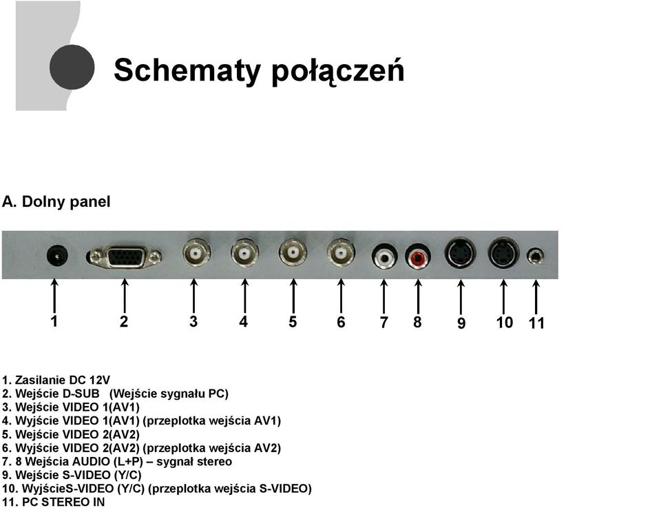 Wyjście VIDEO 1(AV1) (przeplotka wejścia AV1) 5. Wejście VIDEO 2(AV2) 6.