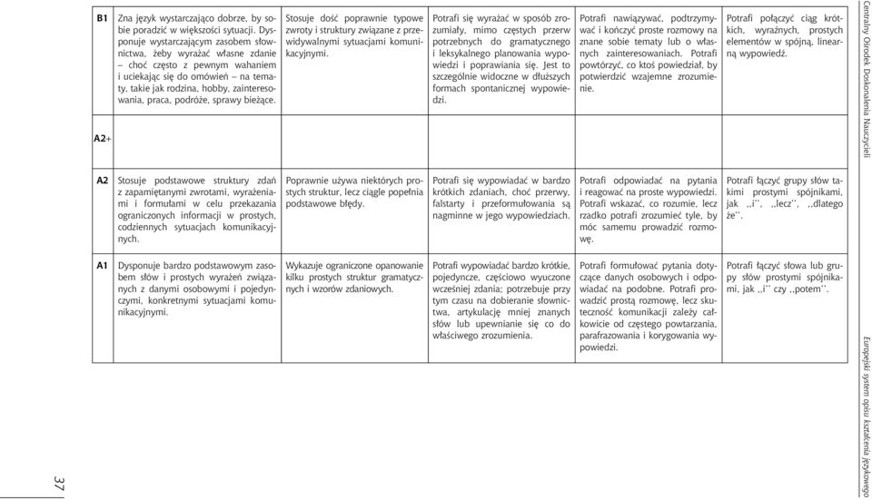 sprawy bie ¹ce. A2 Stosuje podstawowe struktury zdañ z zapamiêtanymi zwrotami, wyra eniami i formu³ami w celu przekazania ograniczonych informacji w prostych, codziennych sytuacjach komunikacyjnych.