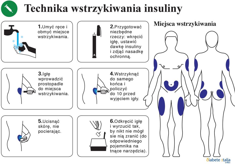 Igłę wprowadzić prostopadle do miejsca wstrzykiwania. 4.