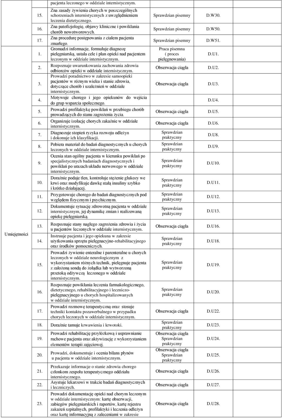 Gromadzi informacje, formułuje diagnozę pielęgniarską, ustala cele i plan opieki nad pacjentem leczonym w oddziale Rozpoznaje uwarunkowania zachowania zdrowia odbiorców opieki w oddziale Prowadzi