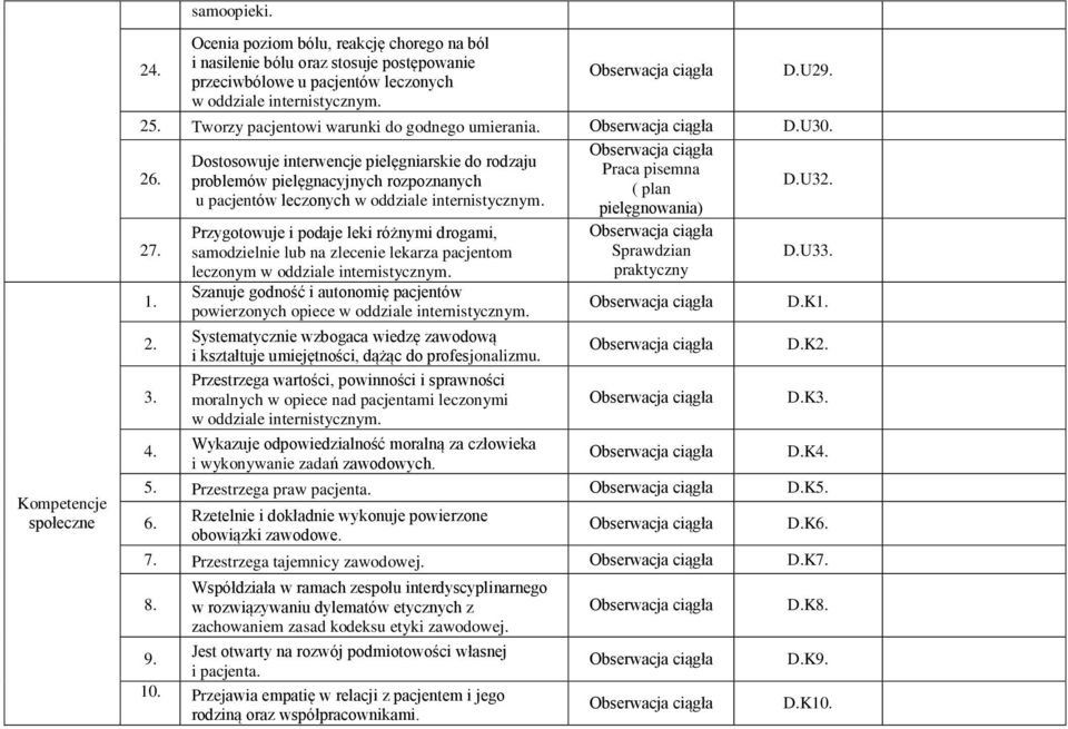 Dostosowuje interwencje pielęgniarskie do rodzaju problemów pielęgnacyjnych rozpoznanych u pacjentów leczonych w oddziale Przygotowuje i podaje leki różnymi drogami, samodzielnie lub na zlecenie