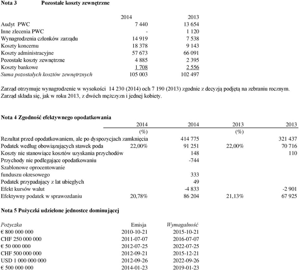 zgodnie z decyzją podjętą na zebraniu rocznym. Zarząd składa się, jak w roku 2013, z dwóch mężczyzn i jednej kobiety.