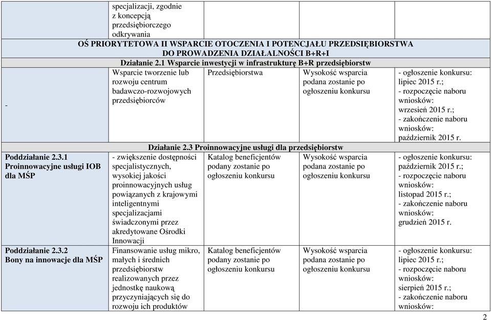 2 Bony na innowacje dla MŚP specjalizacji, zgodnie z koncepcją przedsiębiorczego odkrywania OŚ PRIORYTETOWA II WSPARCIE OTOCZENIA I POTENCJAŁU PRZEDSIĘBIORSTWA DO PROWADZENIA DZIAŁALNOŚCI B+R+I