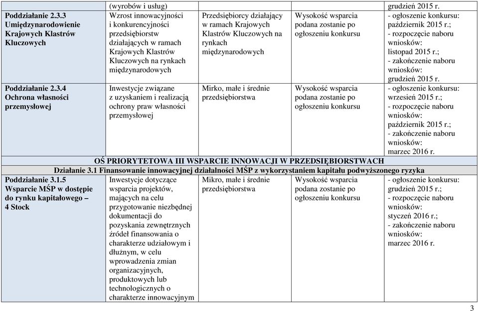 ; przedsiębiorstw Klastrów Kluczowych na działających w ramach rynkach Krajowych Klastrów międzynarodowych listopad 2015 r.