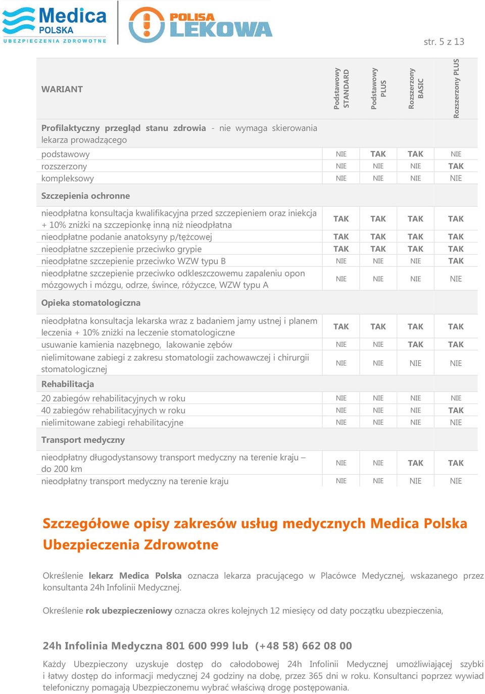 TAK nieodpłatne szczepienie przeciwko grypie TAK TAK TAK TAK nieodpłatne szczepienie przeciwko WZW typu B NIE NIE NIE TAK nieodpłatne szczepienie przeciwko odkleszczowemu zapaleniu opon mózgowych i